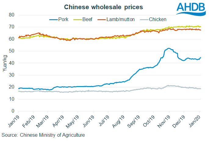Chinese-wholesale-prices