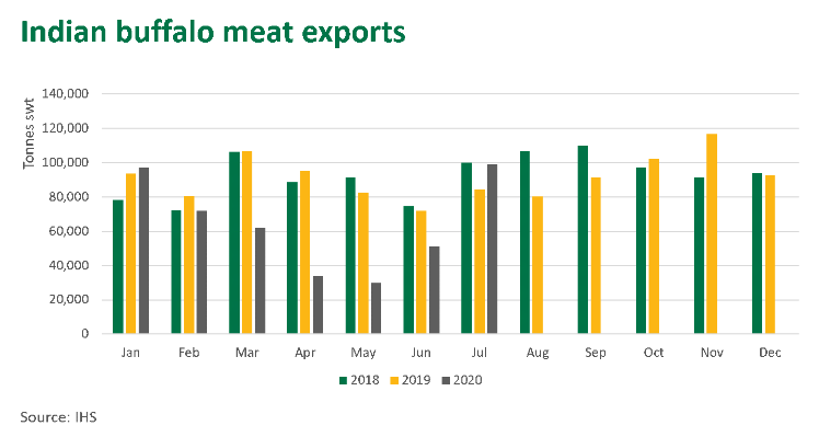 Screenshot_2020-11-05 Cattle exports decline as high prices impact demand Meat Livestock Australia