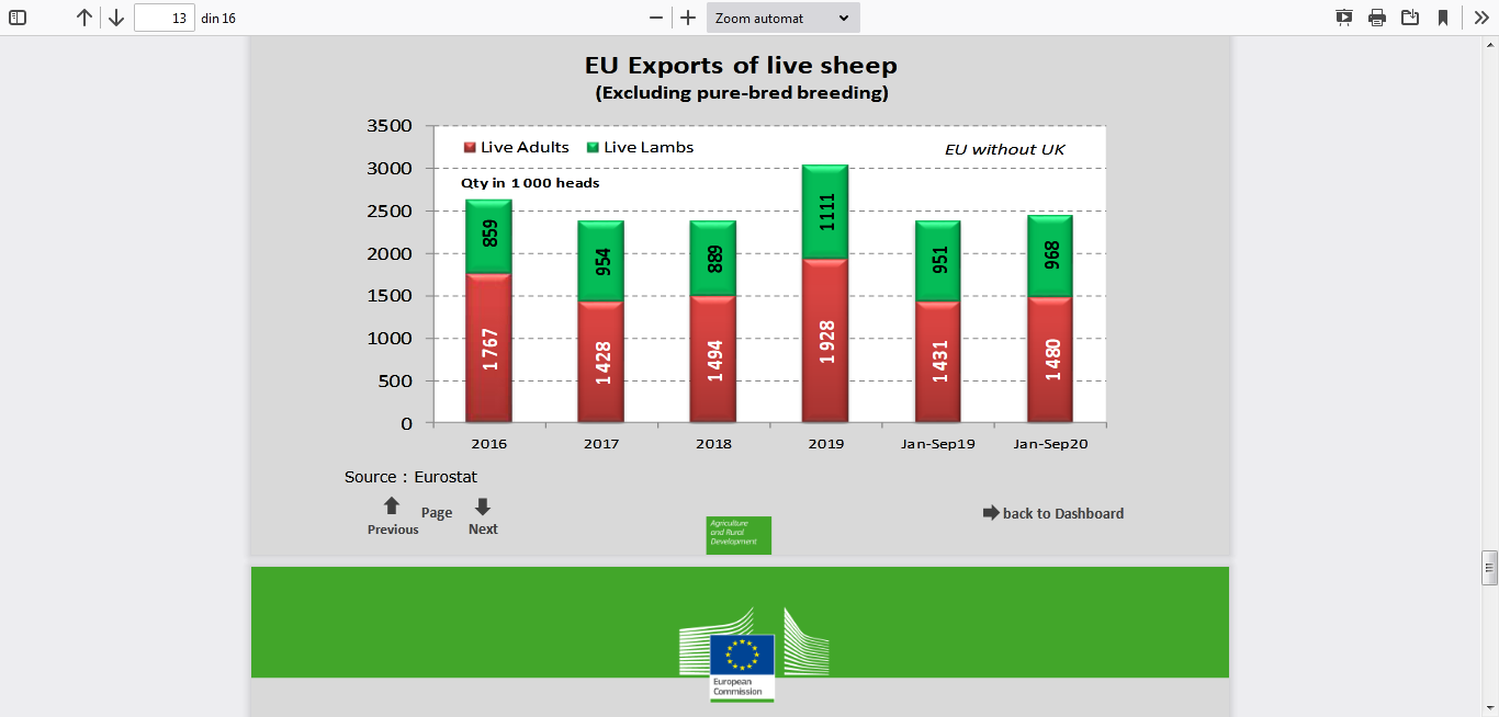 Screenshot_2020-12-10 sheep-meat-dashboard_en pdf